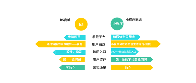 系统集成：现代企业技术升级的桥梁
