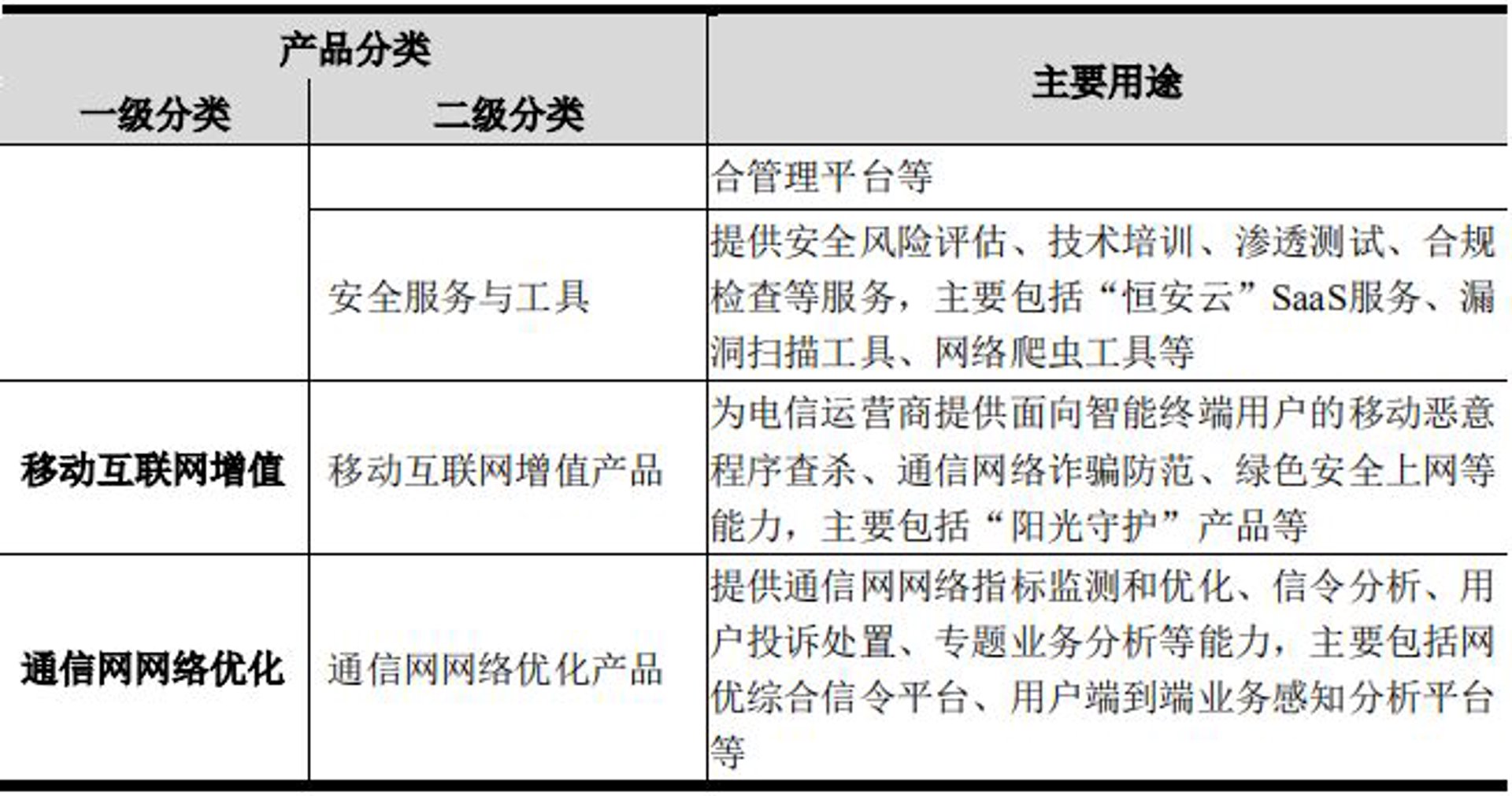 鸿先网络科技