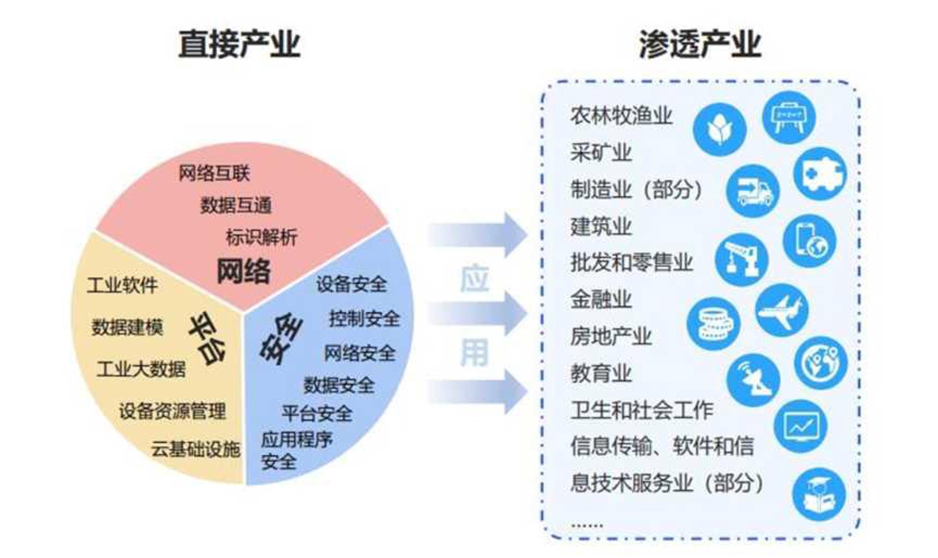 鸿先网络科技