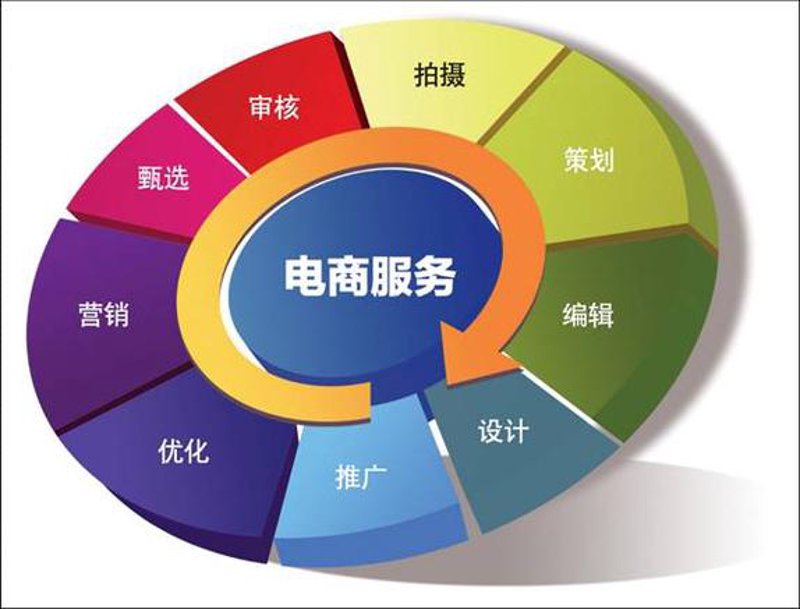 系统集成:构建企业信息高速路